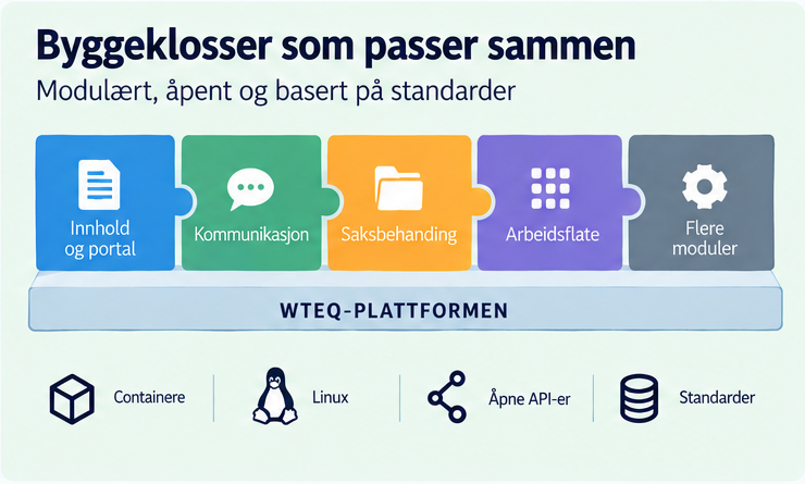 Byggeklosser som passer sammen til en helhet