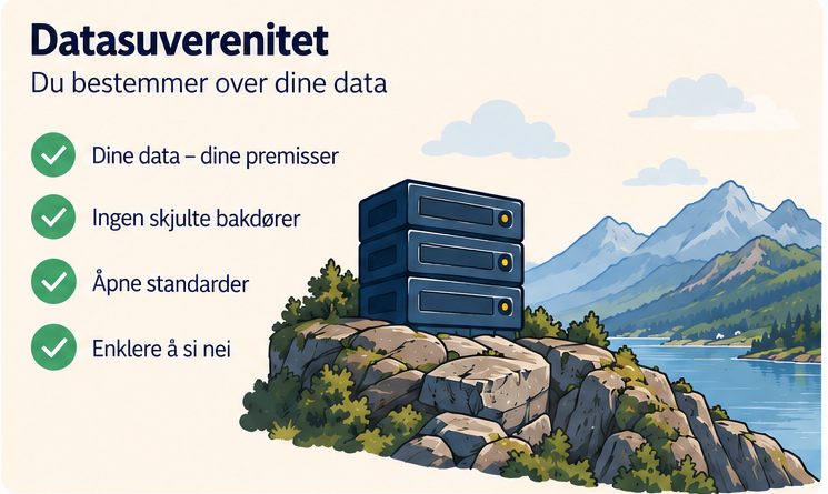 Datasuverenitet: virksomheten i sentrum av sine egne data